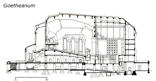 Photo 9: Drawing · Longitudinal cut of Goetheanum, the dotted linie marks the original planed high of the roof