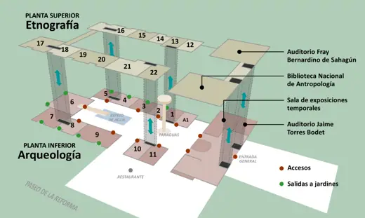Photo 7: Plan · Map of the National Museum of Anthropology (MNA) of Mexico, Mexico City