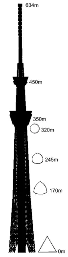 Photo 7: Elevation · Tokyo Sky Tree - Silhouette & Cross section: Mostly self drawn image