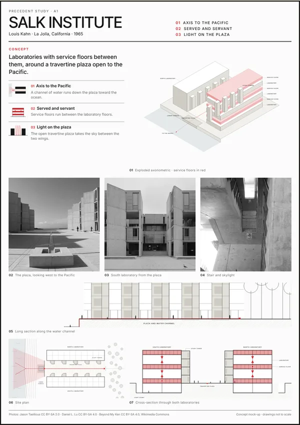 A sample A1 jury board of the Salk Institute, made for this preview